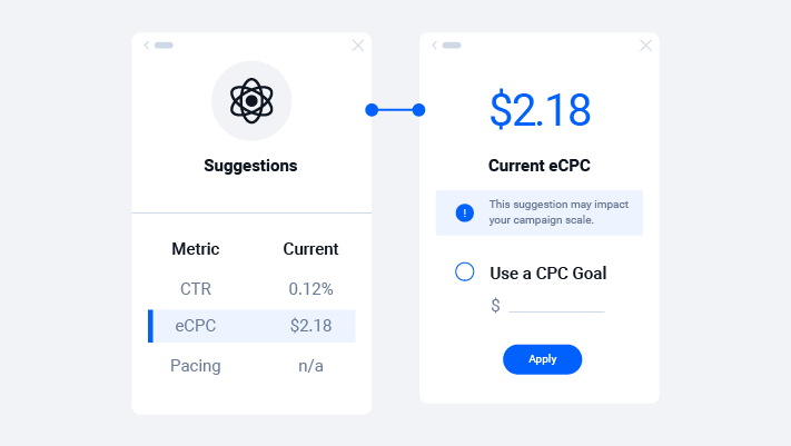 Illustrative graphic of a recommendation to optimize a campaign bid