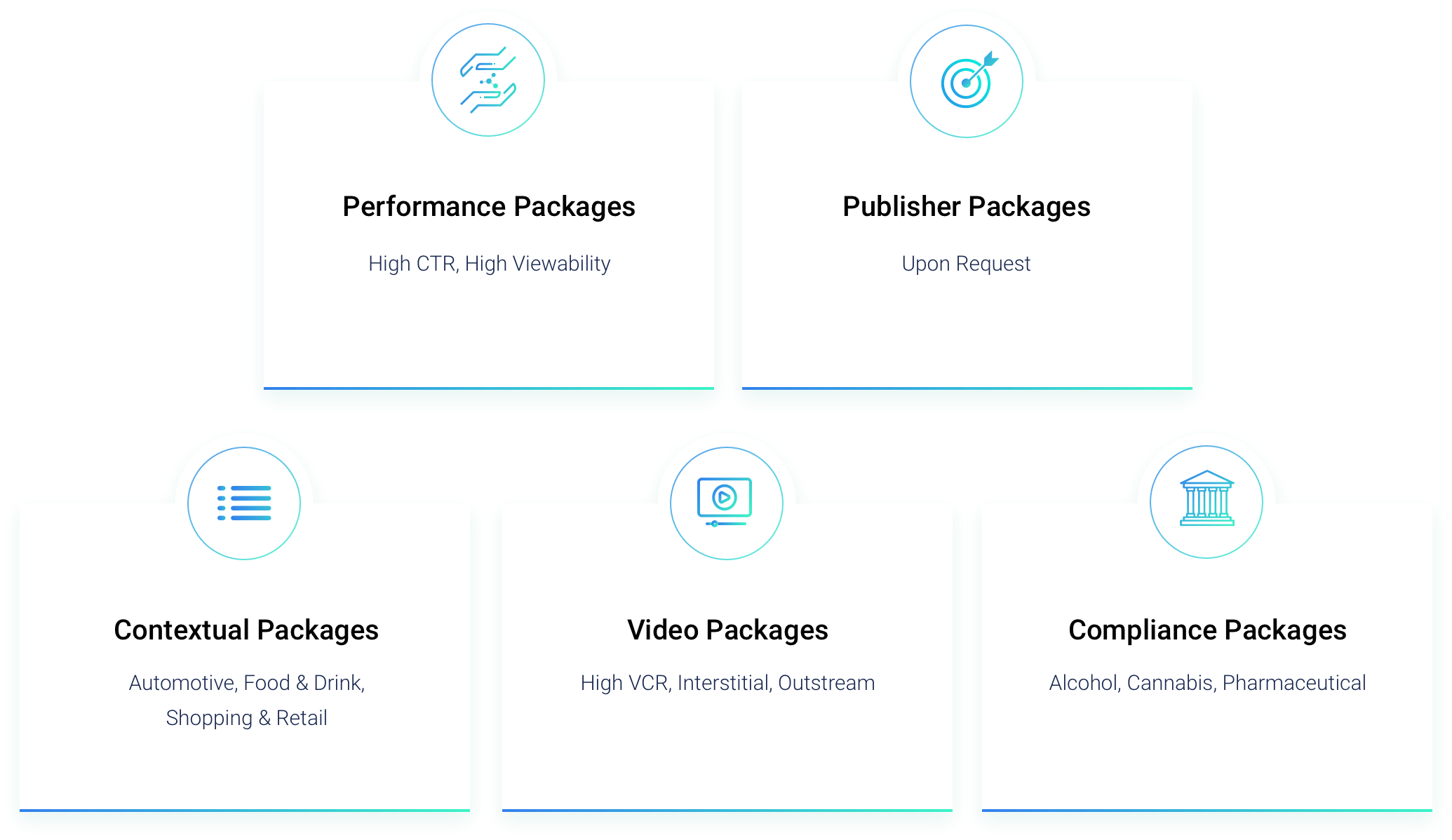 Graphic of the different types of packages from performance to compliance