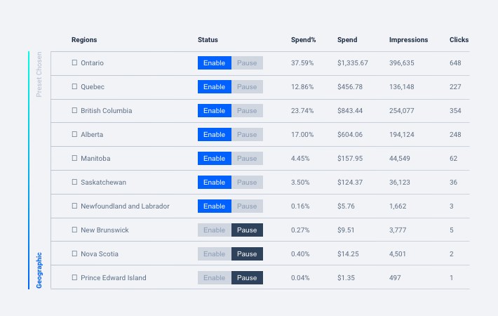 Sample campaign report
