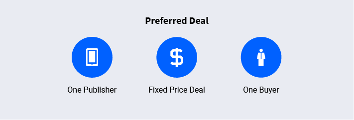 Illustrative graphic of a preferred deal starting with one publisher and ending with one buyer