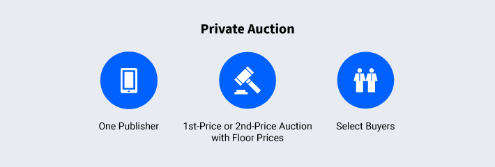 Illustrative graphic of a private auction starting with 1 publisher and ending with select buyers