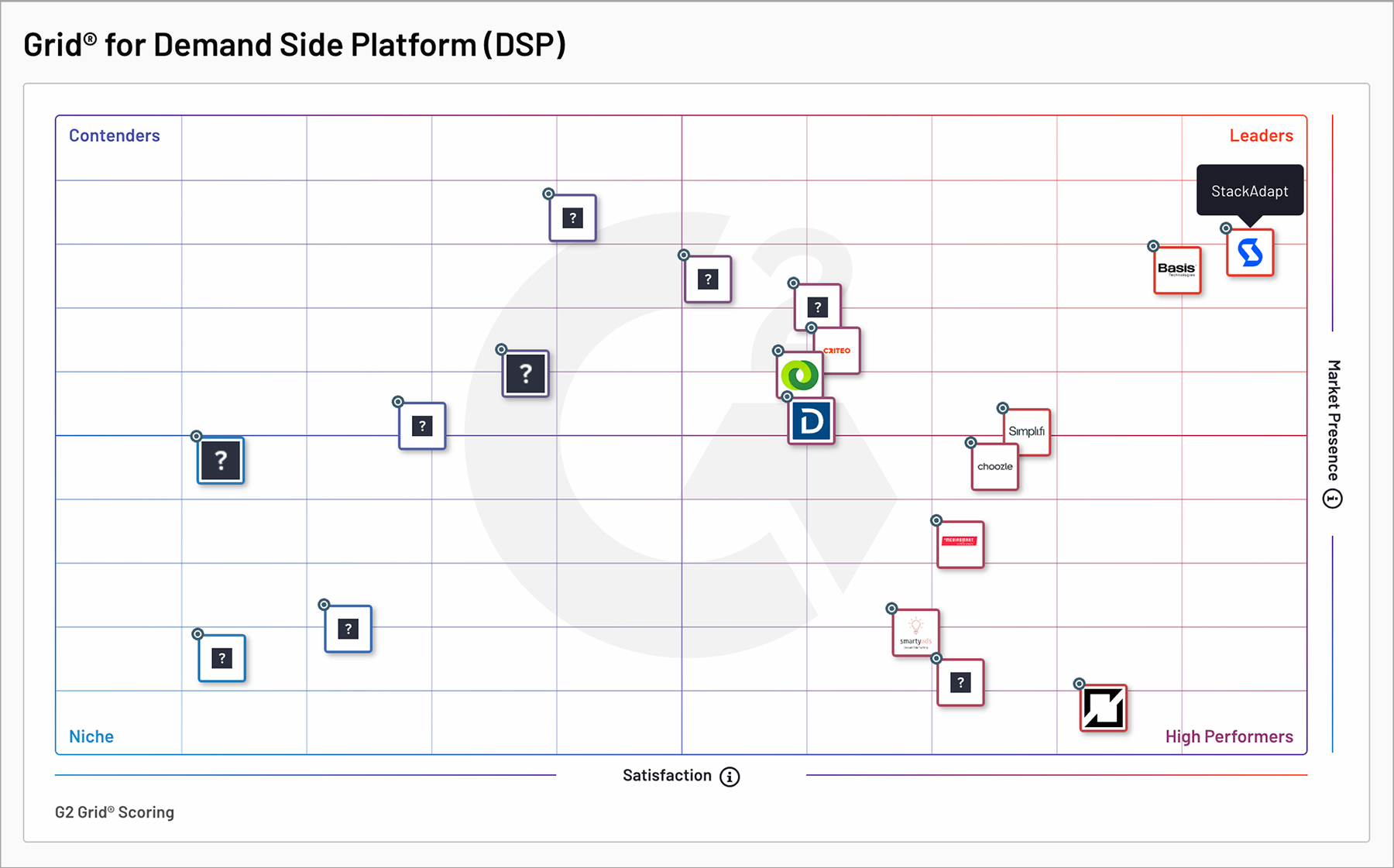 G2 grid for Demand Side Platform (DSP)