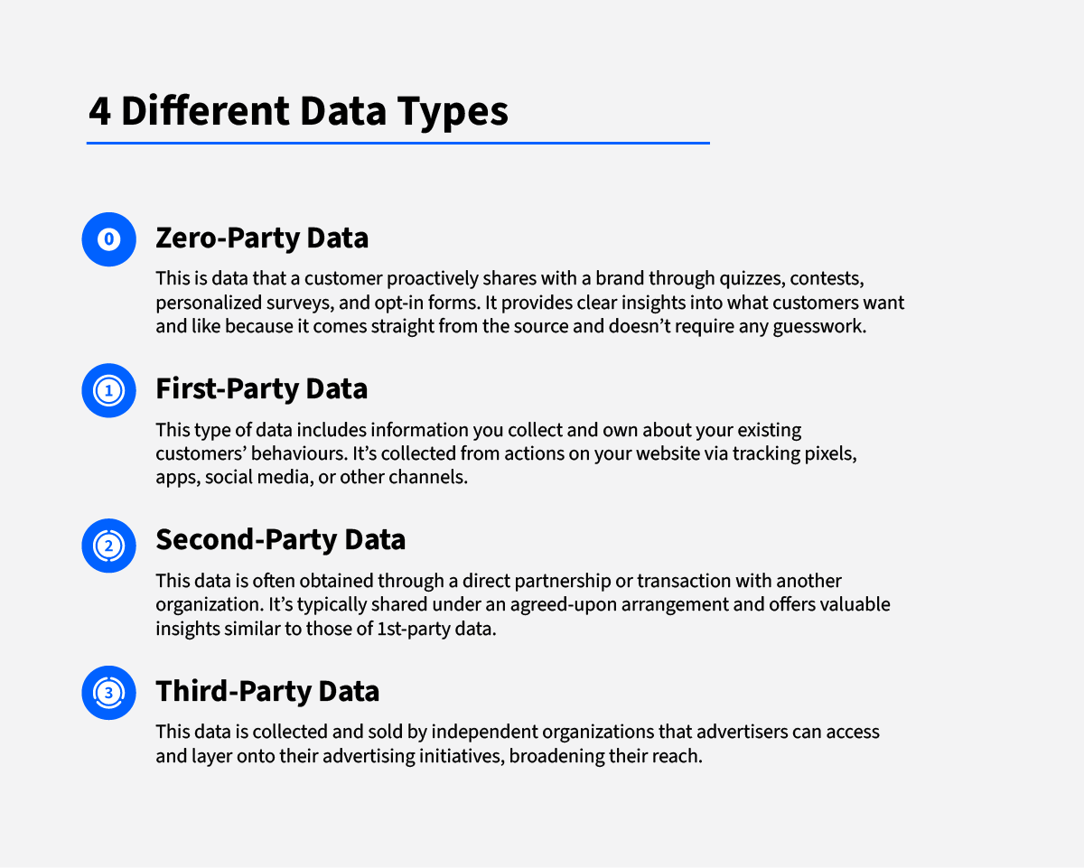 The differences between zero-party, 1st-party, 2nd-party, and 3rd-party data