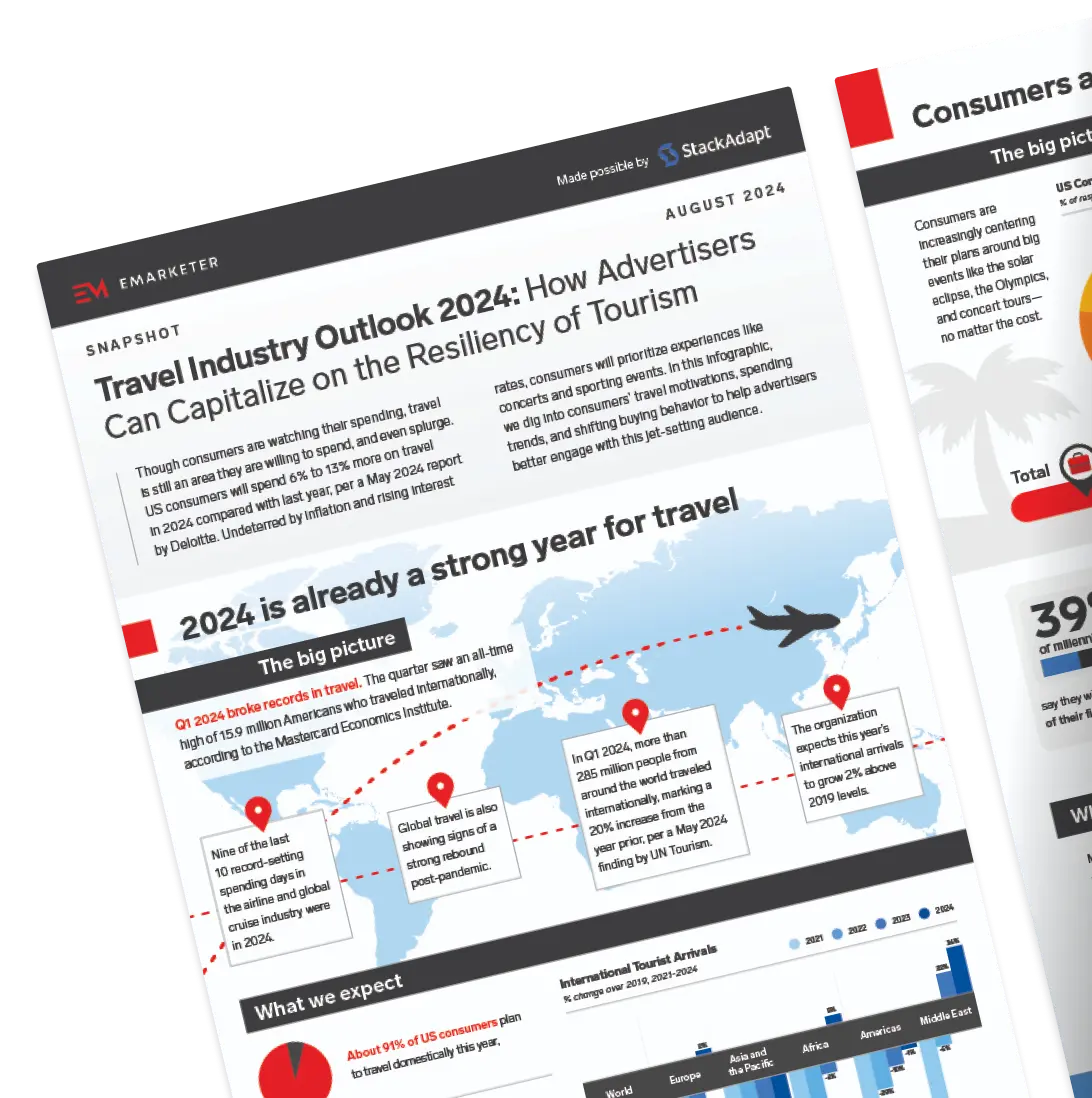 Cover of StackAdapt and EMARKETER'S Travel Industry Outlook 2024
