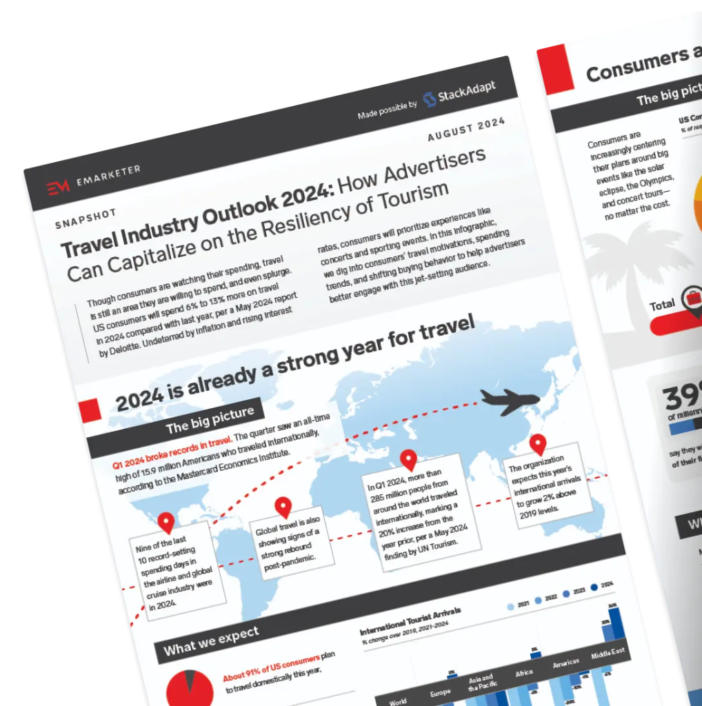 Cover of StackAdapt and EMARKETER'S Travel Industry Outlook 2024